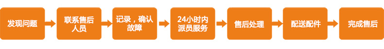 瑞達(dá)售后服務(wù)